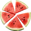 几块西瓜